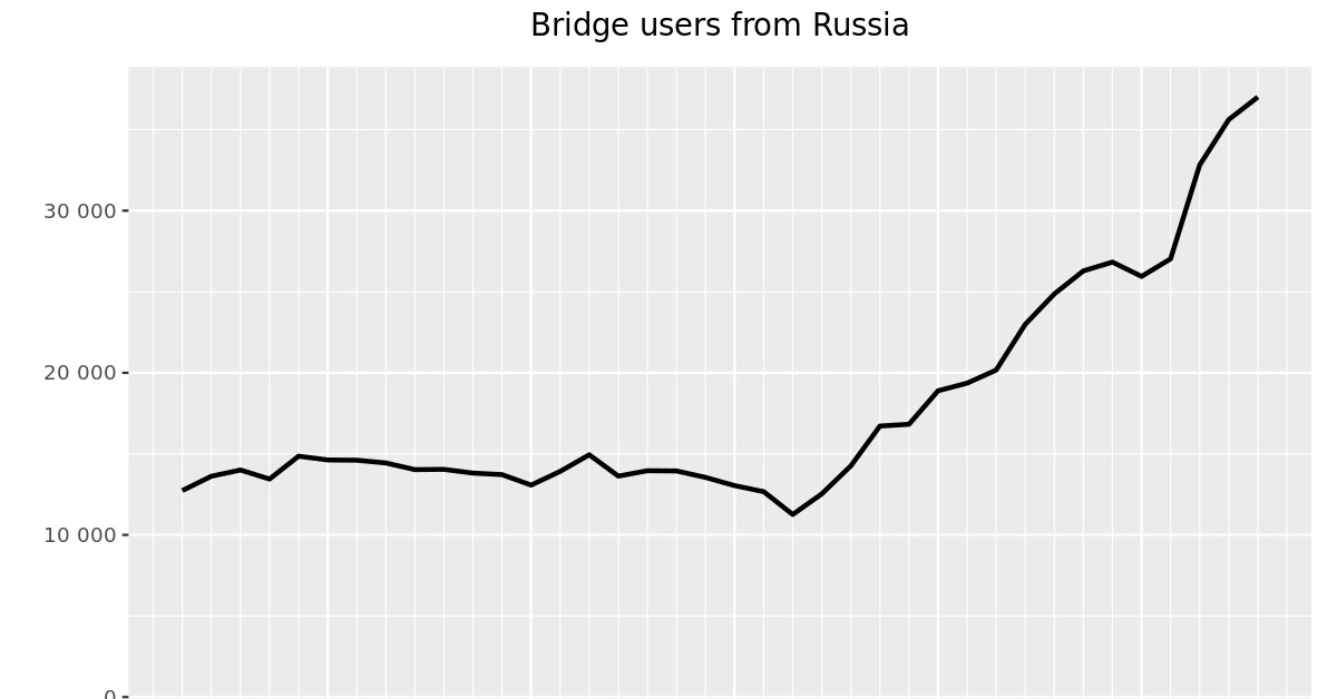 Адрес кракен в тор